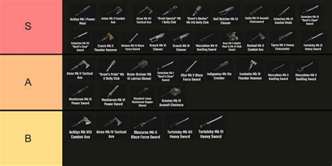 darktide weapon tier list|Darktide Weapons List: All melee and ranged。